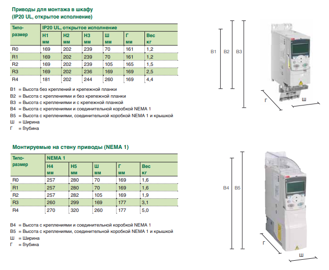 Схемы для Частотный преобразователь ABB ACS310-03E-13A8-4 3AUA0000039633 