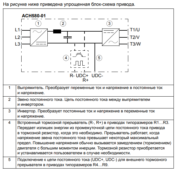 Схемы для Частотный преобразователь ABB ACH580-01-018A-4+J400 3AXD50000038993