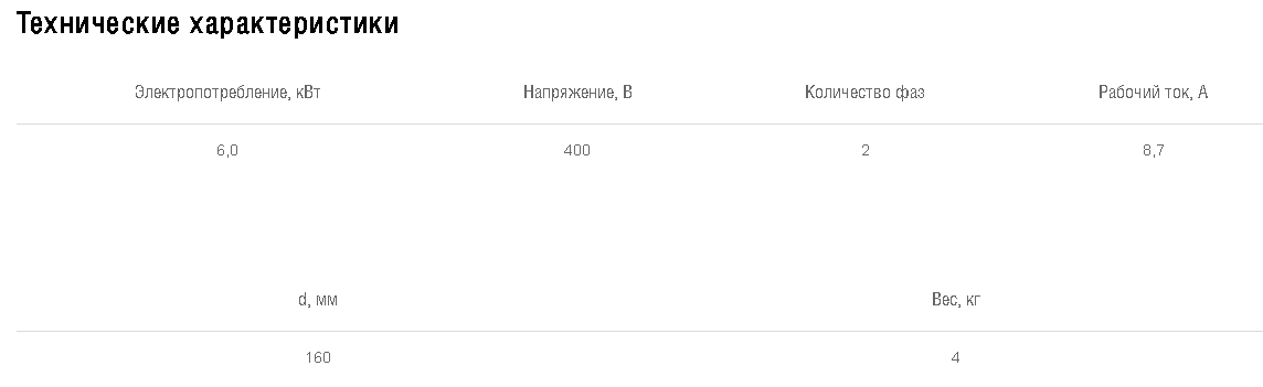 Схемы для Электронагреватель для круглого канала Shuft EHC 160-6,0/2 | НС-1166650