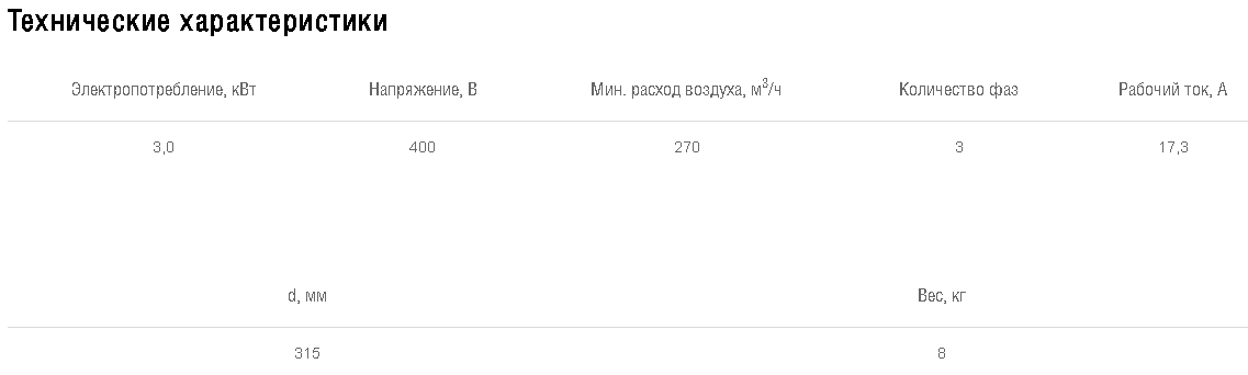 Схемы для Электронный нагреватель для круглого канала Shuft EHC 250-12,0/3 | НС-0007018