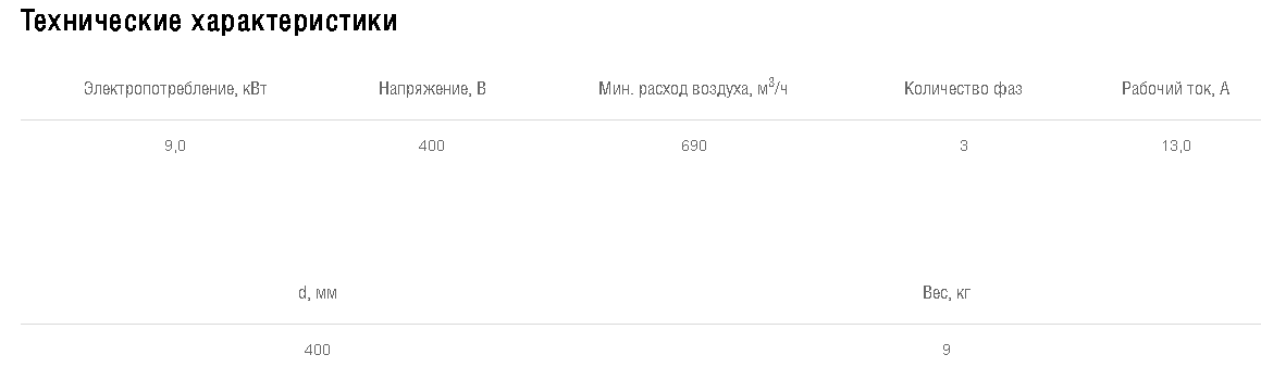 Схемы для Эл/нагреватель для круглого канала Shuft EHC 400-9,0/3 | НС-0007024