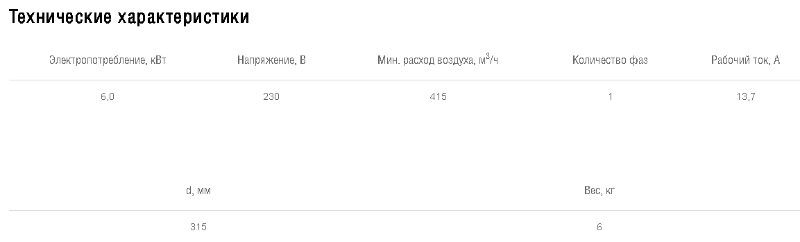 Схемы для Эл/нагреватель для круглого канала Shuft EHC 315-3,0/1 | НС-0007019