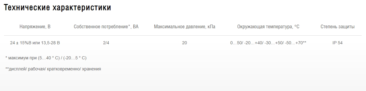 Схемы для Преобразователь давления Shuft PTH-3202-DF | НС-0007696