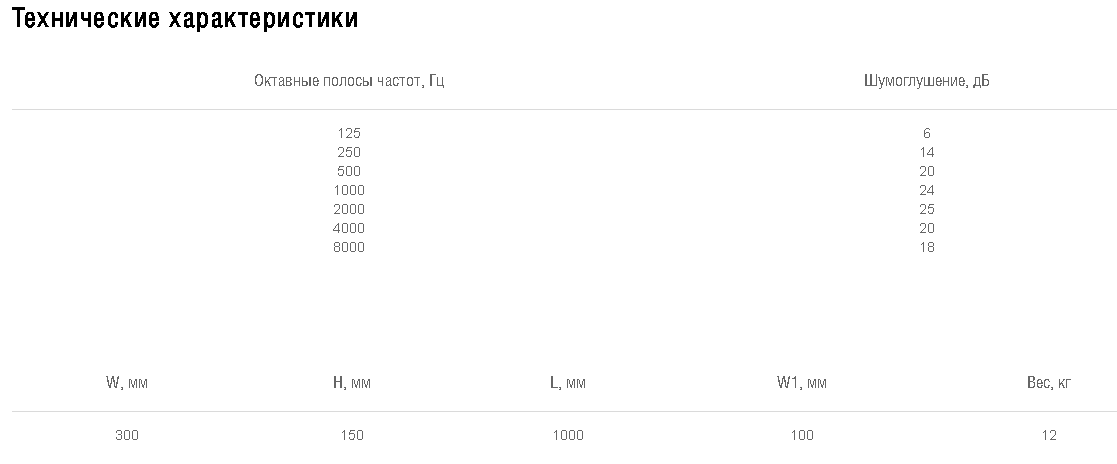 Схемы для Шумоглушитель Shuft SRSr 300*150/1000 | НС-0011084