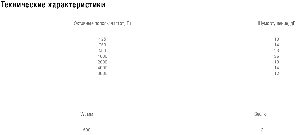 Схемы для Шумоглушитель Shuft SRr 500*250/1000 | НС-0011076