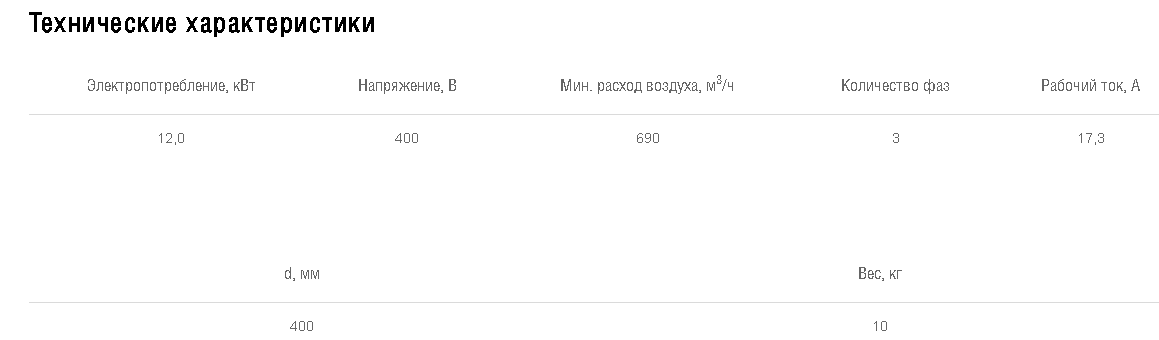 Схемы для Эл/нагреватель для круглого канала Shuft EHC 400-12,0/3 | НС-0007025