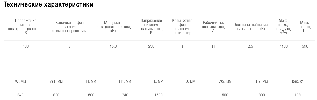 Схемы для Установка приточная компактная моноблочная Shuft CAU 4000/1-15,0/3 VIM | НС-1066111