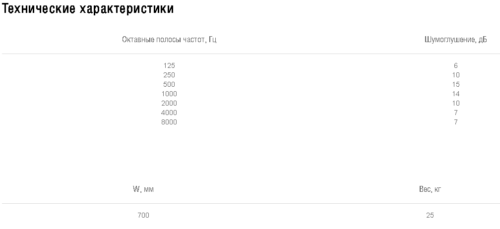 Схемы для Шумоглушитель Shuft SRr 700*400/1000 | НС-0011080