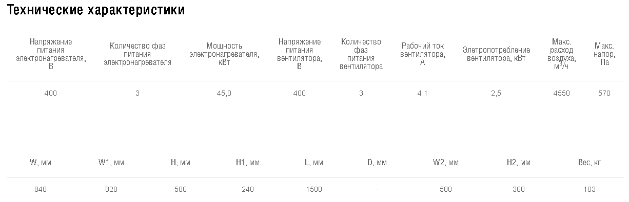 Схемы для Установка приточная компактная моноблочная Shuft CAU 4000/3-45,0/3 VIM | НС-1066118