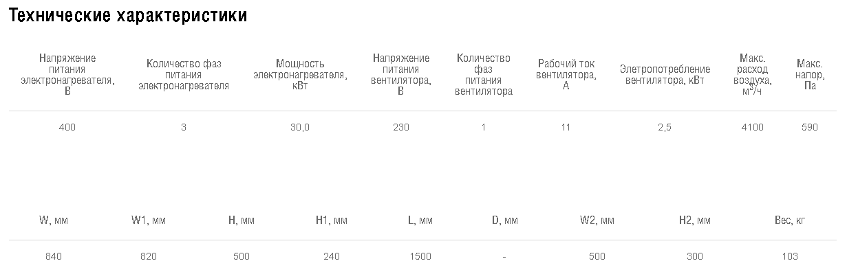 Схемы для Установка приточная компактная моноблочная Shuft CAU 4000/1-30,0/3 VIM | НС-1066115