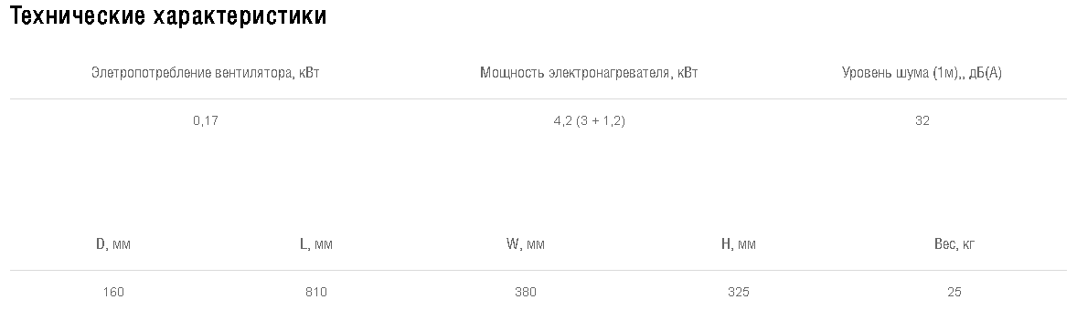 Схемы для Установка приточная Shuft SHUFT SWIFT 500 EC-A | НС-1170498