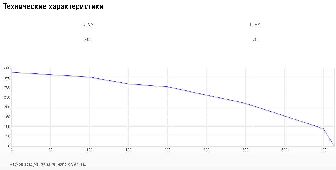 Схемы для Решетка 40 см Shuft PG 400 | НС-0081393