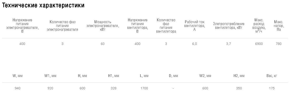 Схемы для Установка приточная компактная моноблочная Shuft CAU 6000/3-W VIM | НС-1063373