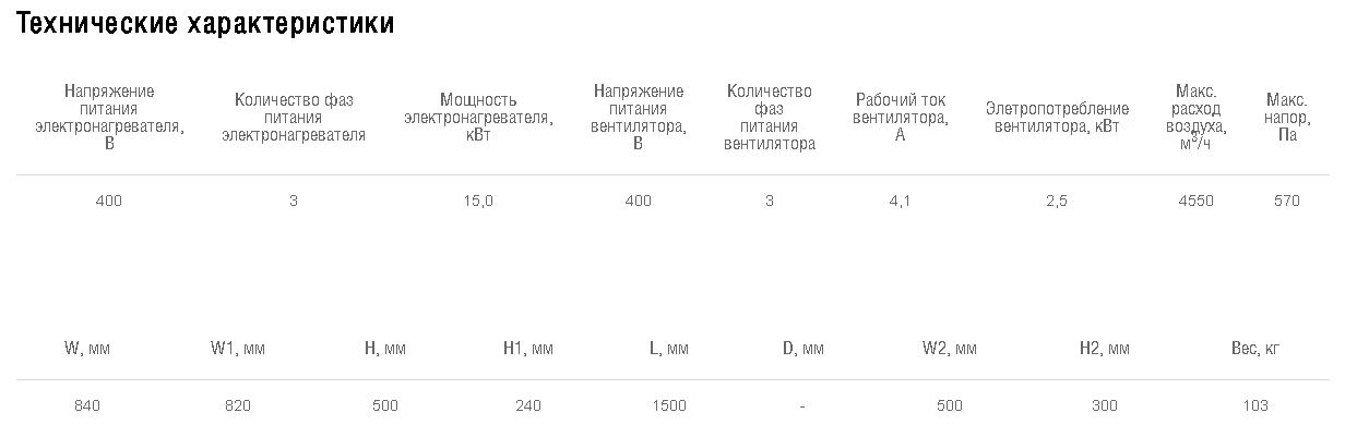 Схемы для Установка приточная компактная моноблочная Shuft CAU 4000/3-15,0/3 VIM | НС-1066112