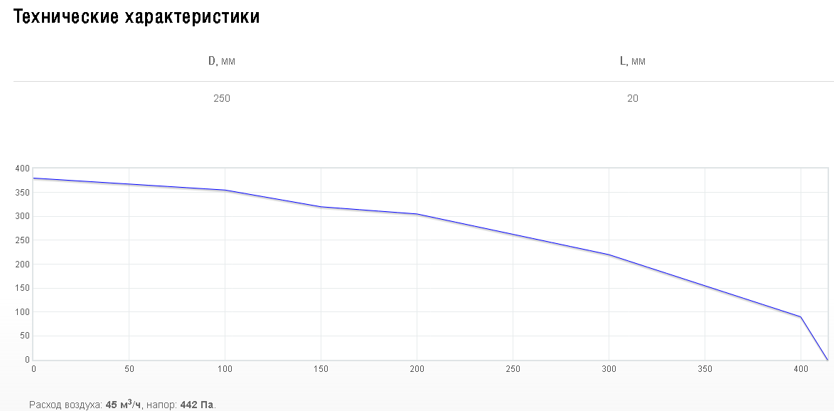 Схемы для Решетка 25 см Shuft PG 160 | НС-0081388