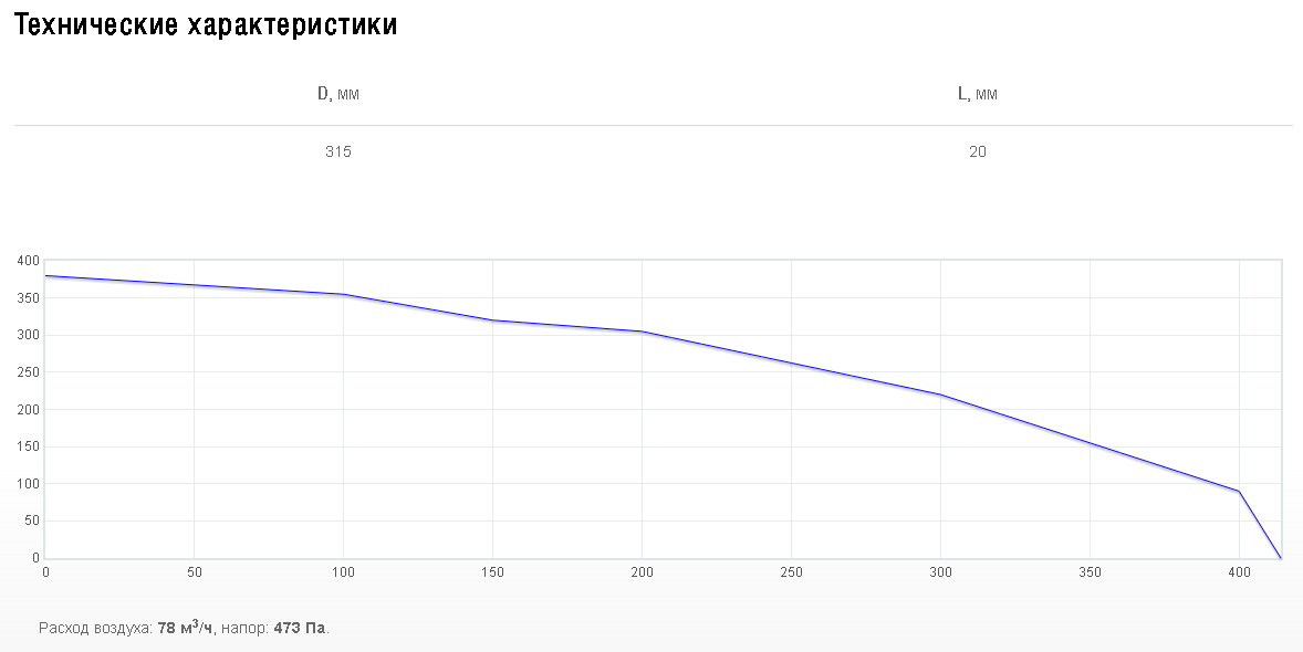 Схемы для Решетка 31.5 см Shuft PG 200 | НС-0081389
