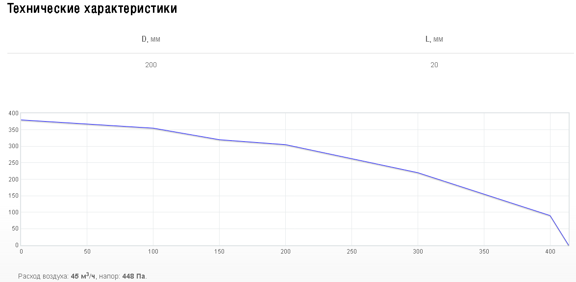 Схемы для Решетка 20 см Shuft PG 125 | НС-0081387
