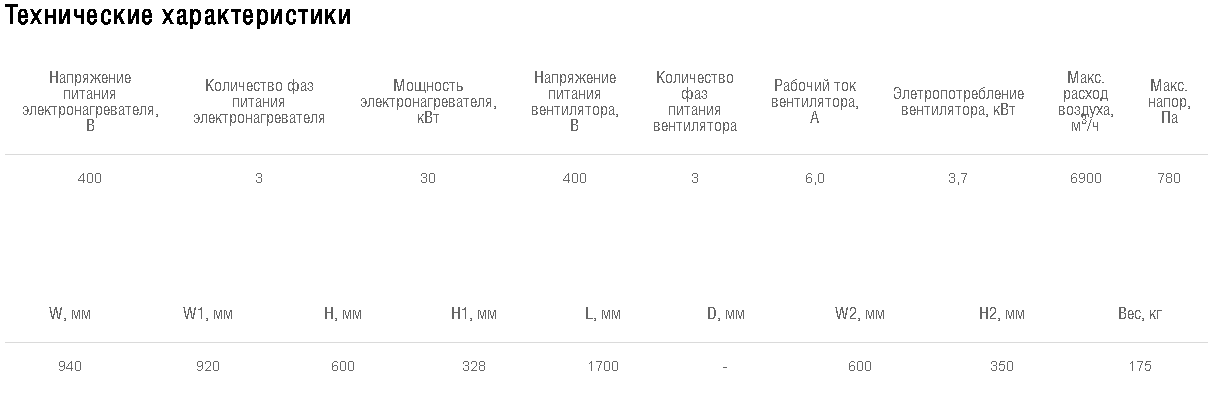 Схемы для Установка приточная компактная моноблочная Shuft CAU 6000/3-30,0/3 VIM | НС-1066121