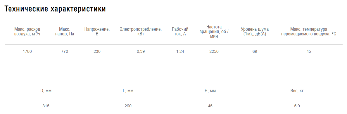 Схемы для Вентилятор канальный круглый Shuft CFs 315S | НС-0079324