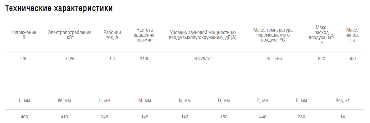 Схемы для Вентилятор канальный круглый в звукоизолированном корпусе Shuft ICFE 160 VIM | НС-1071063