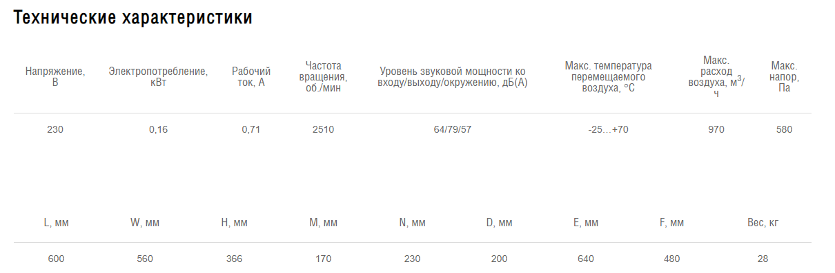Схемы для Вентилятор канальный круглый в звукоизолированном корпусе Shuft ICFE 200 VIM | НС-1071064