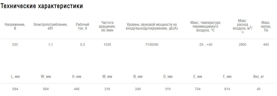 Схемы для Вентилятор канальный круглый в звукоизолированном корпусе Shuft ICFE 315 VIM | НС-1071066 