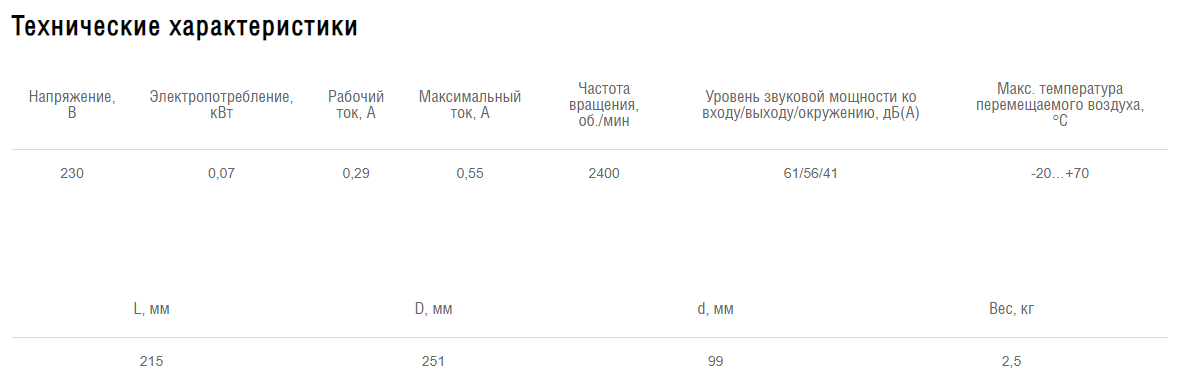Схемы для Вентилятор канальный центробежный Shuft CFk 100 MAX | НС-1052316