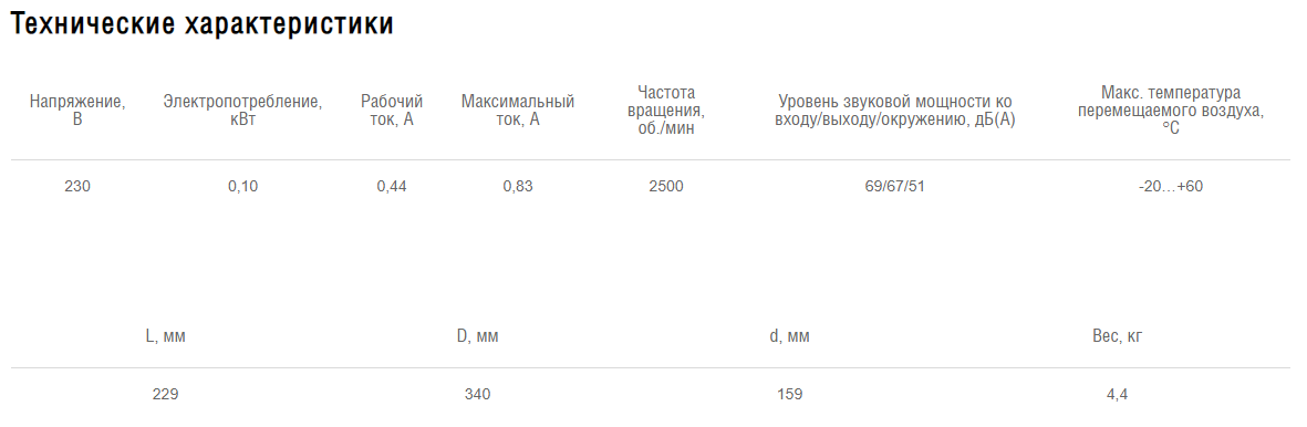 Схемы для Вентилятор канальный центробежный Shuft CFk 160 MAX | НС-1052318