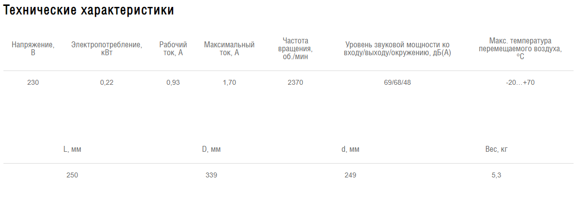 Схемы для Вентилятор канальный центробежный Shuft CFk 250 MAX | НС-1052320