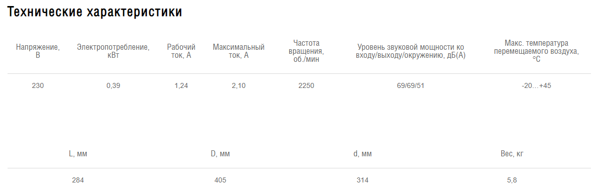 Схемы для Вентилятор канальный центробежный Shuft CFk 315 MAX | НС-1052321