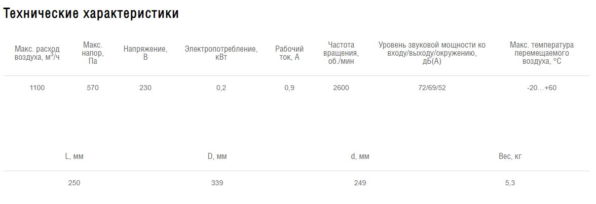 Схемы для Вентилятор канальный центробежный Shuft CFk 250 VIM | НС-1077772