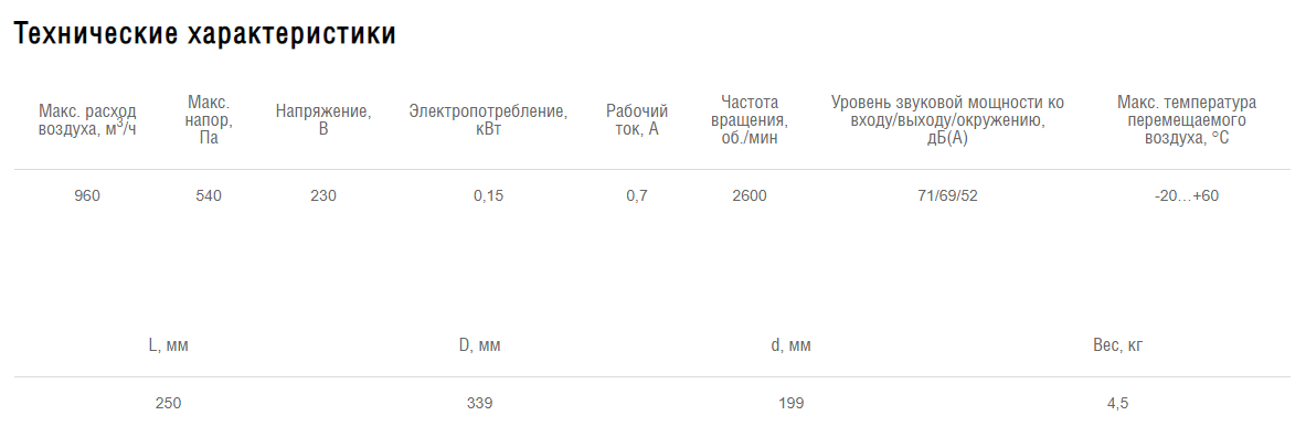 Схемы для Вентилятор канальный центробежный Shuft CFk 200 VIM | НС-1077771