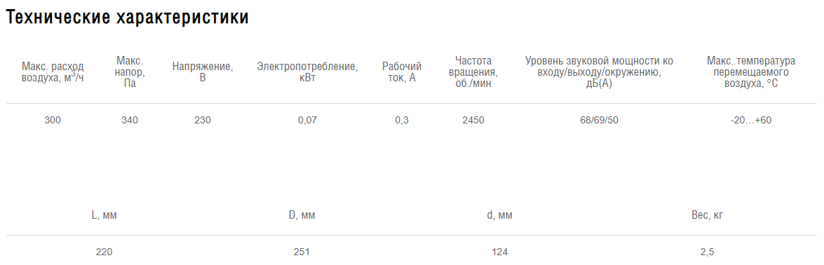Схемы для Вентилятор канальный центробежный Shuft CFk 125 VIM | НС-1077769