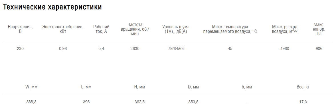 Схемы для Вентилятор канальный энергосберегающий Shuft CMFE 355 | НС-0076038