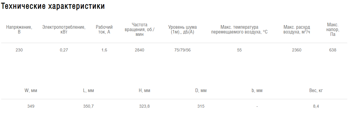 Схемы для Вентилятор канальный энергосберегающий Shuft CMFE 315 | НС-0076036