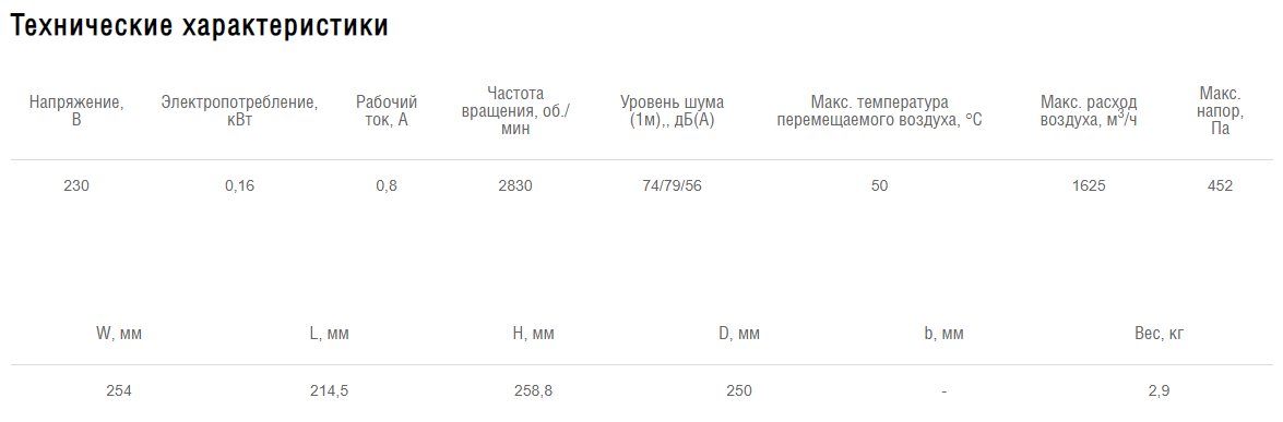 Схемы для Вентилятор канальный энергосберегающий Shuft CMFE 250 | НС-0076035