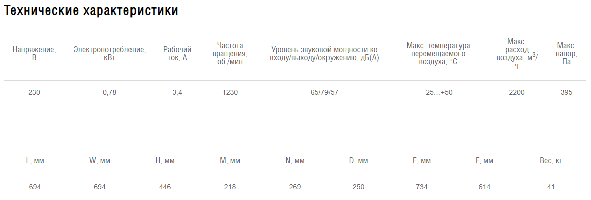 Схемы для Вентилятор круглый канальный в звукоизолированном корпусе SHUFT ICFE 250 VIM | НС-1071065 