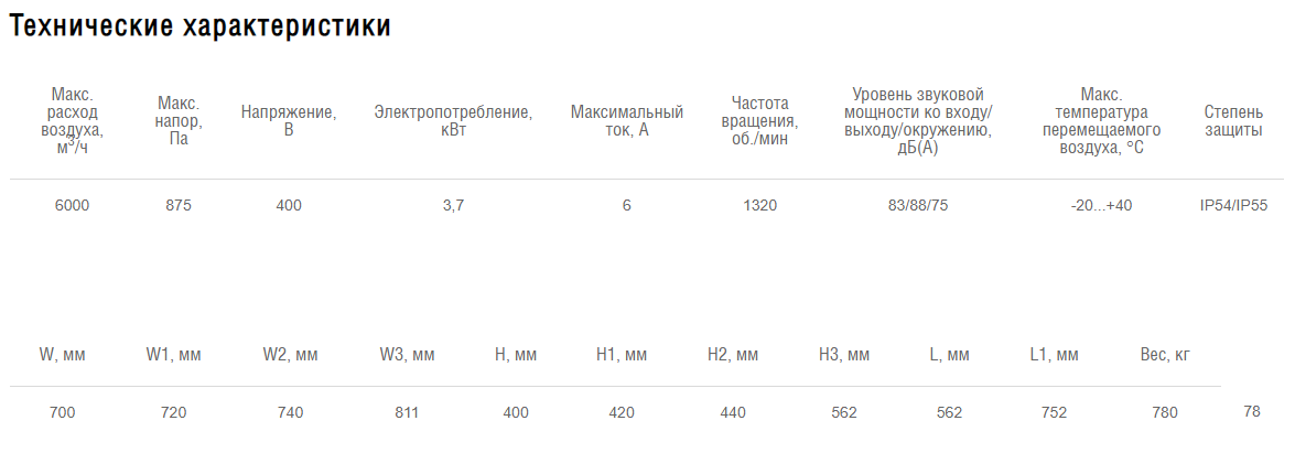 Схемы для Вентилятор прямоугольный канальный Shuft IRFD 700х400-4 VIM | НС-1057819