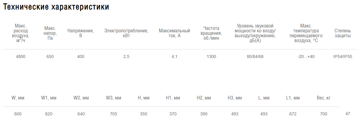 Схемы для Вентилятор прямоугольный канальный Shuft IRFD 600х350-4 VIM | НС-1057817