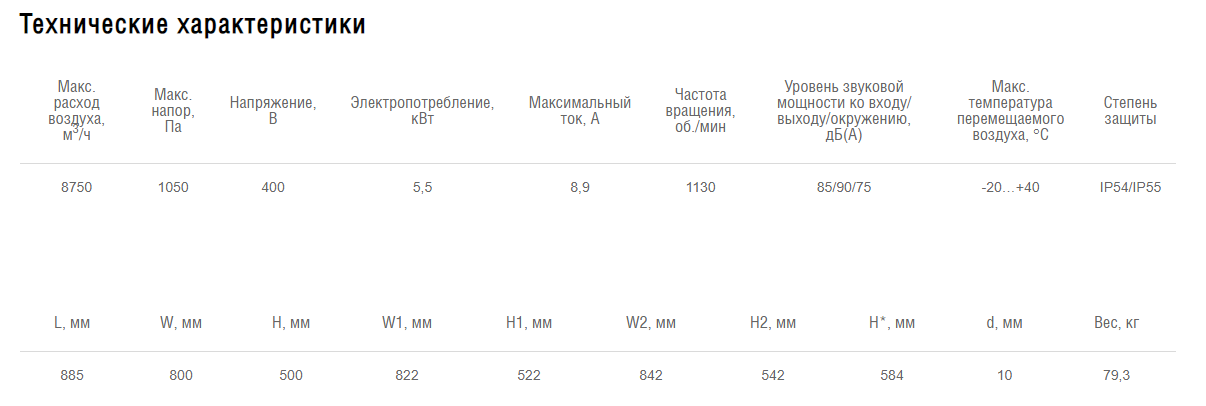 Схемы для Вентилятор прямоугольный канальный Shuft RFD 800х500-4 VIM | НС-1052357