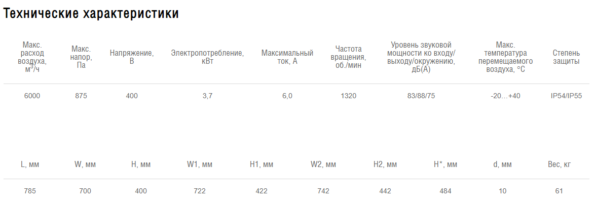 Схемы для Вентилятор прямоугольный канальный Shuft RFD 700х400-4 VIM | НС-1052355