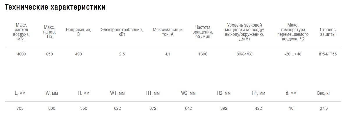 Схемы для Вентилятор прямоугольный канальный Shuft RFD 600х350-4 VIM | НС-1052353