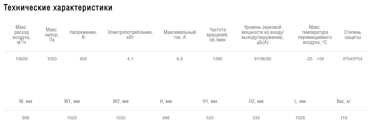 Схемы для Вентилятор прямоугольный канальный Shuft RFD-B 1000х500-4S VIM | НС-1055964