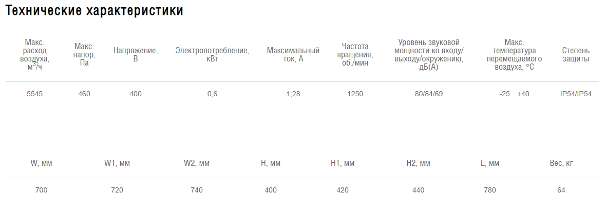 Схемы для Вентилятор прямоугольный канальный Shuft RFD-B 700х400-4 VIM | НС-1060609