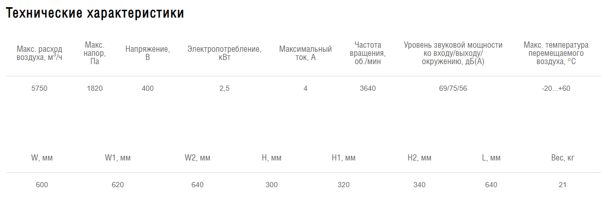 Схемы для Вентилятор прямоугольный канальный Shuft RFD-B EC 600×300 | НС-1222531