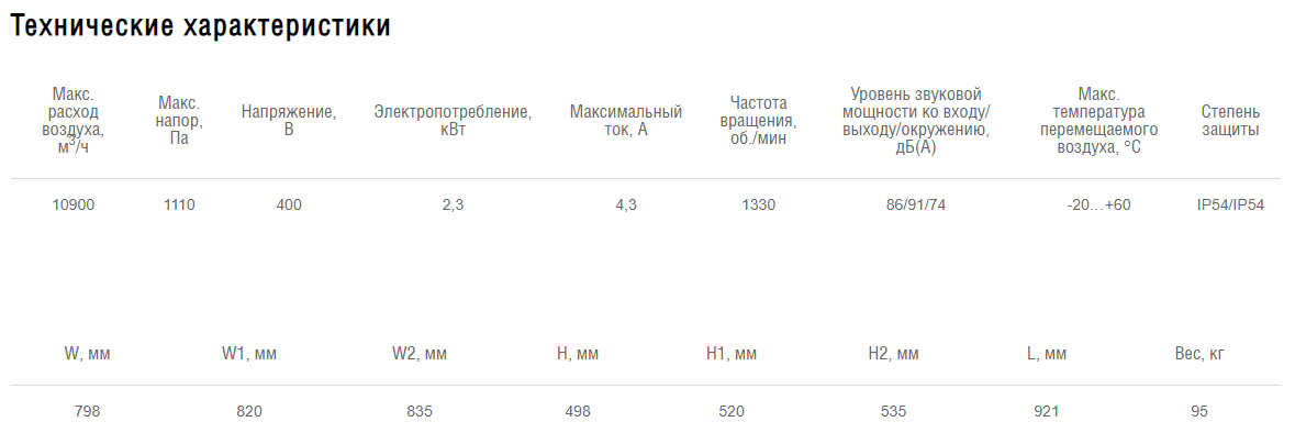 Схемы для Вентилятор прямоугольный канальный Shuft RFD-B 800х500-4S VIM | НС-1060611
