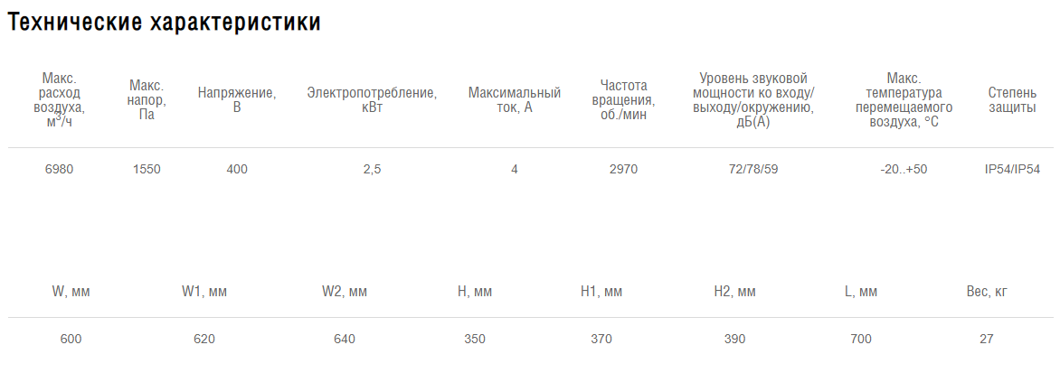Схемы для Вентилятор прямоугольный канальный Shuft RFD-B EC 600×350 | НС-1222533