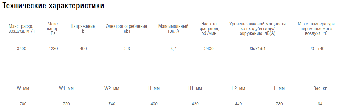 Схемы для Вентилятор прямоугольный канальный Shuft RFD-B EC 700×400 | НС-1222535