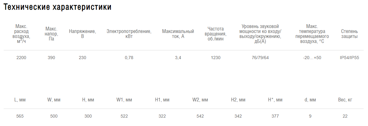Схемы для Вентилятор прямоугольный канальный Shuft RFE 500х300-4 VIM | НС-1052362