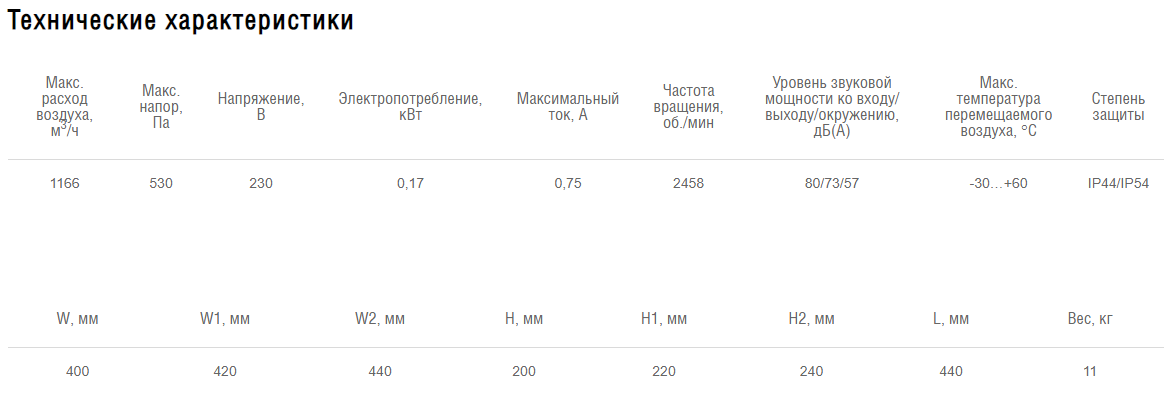 Схемы для Вентилятор прямоугольный канальный Shuft RFE-B 400х200-2 VIM | НС-1060613